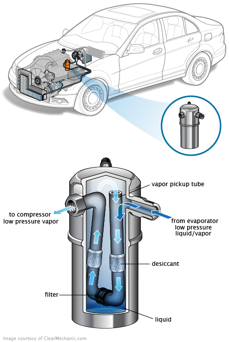 See B2715 repair manual